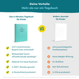 6-Minuten-Gefühlstagebuch für Kinder